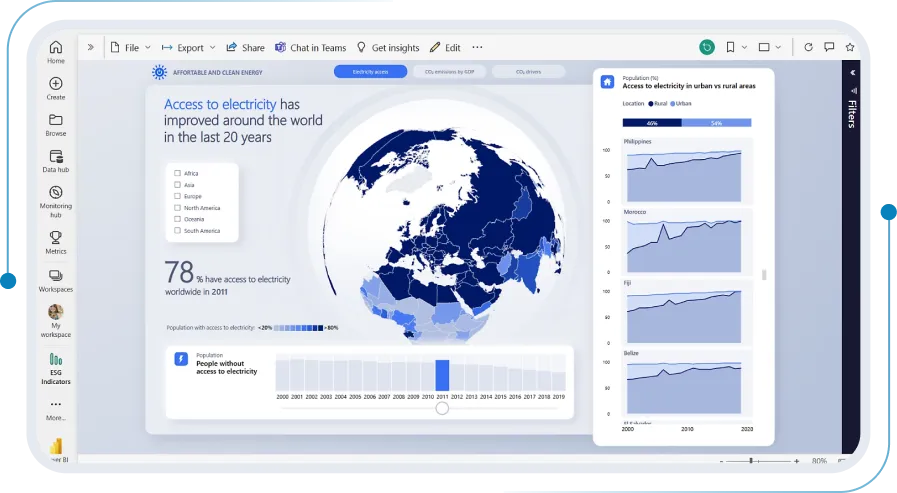 enterprise business intelligence platform: AI-driven insights and predictive analytics