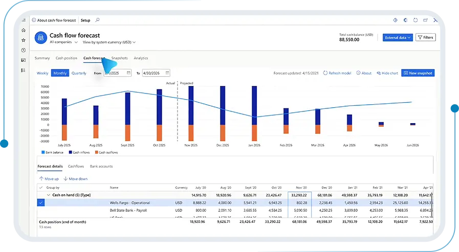 Microsoft Dynamics 365 Finance: Cash and liquidity management