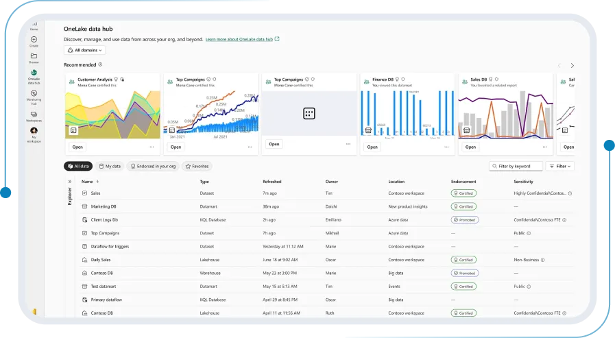 Power BI platform: Enterprise data integration