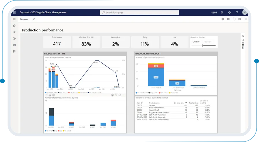 Microsoft Dynamics 365 Supply Chain Management: Improved product quality and supply chain responsiveness