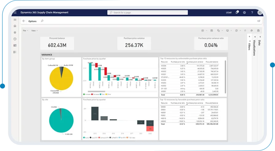 Microsoft Dynamics 365 Supply Chain Management: Infrastructure cost reduction through cloud modernization