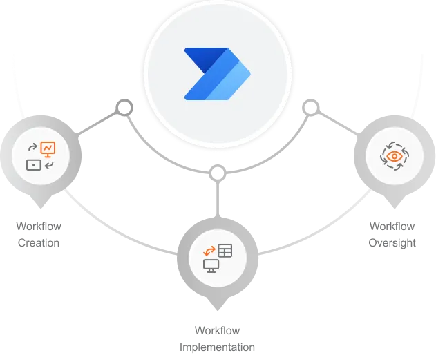 Power Automate platform - Modules, core components