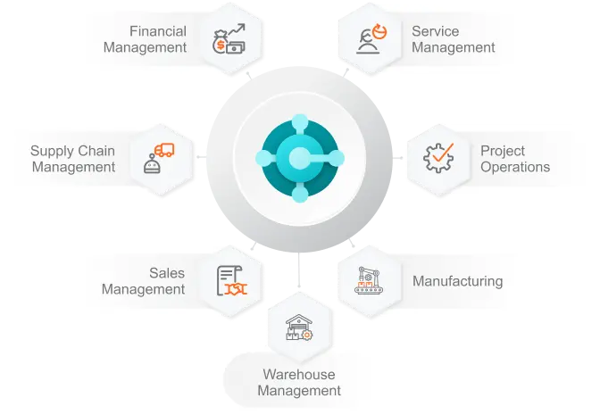 Modules within Microsoft Dynamics 365 Business Central