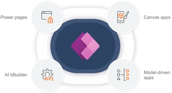 Modules within the Power Apps platform
