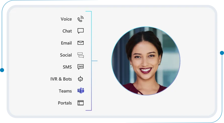 Microsoft Dynamics 365 Customer Service: Omnichannel customer engagement