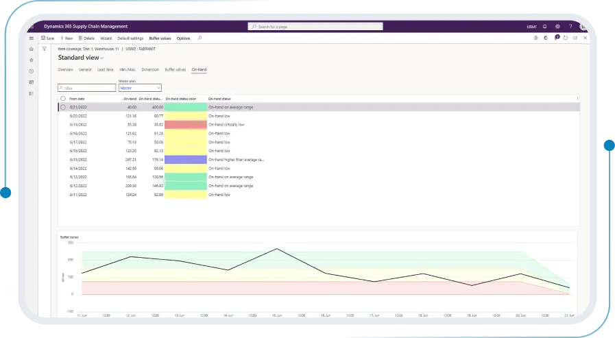 Microsoft Dynamics 365 Supply Chain Management: Operational intelligence and AI-driven insights