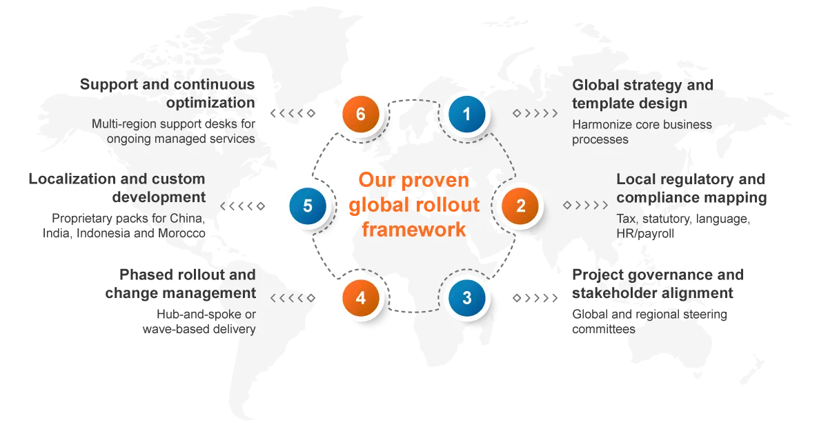 sa.global proven global rollout framework