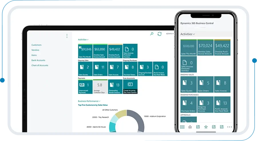 ai-powered erp: Security, compliance, and governance