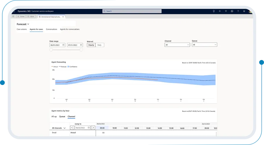 microsoft dynamics 365 customer service: Workforce productivity and collaboration