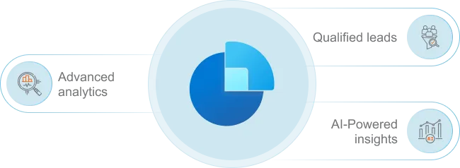 Benefits of adopting Dynamics 365 Sales