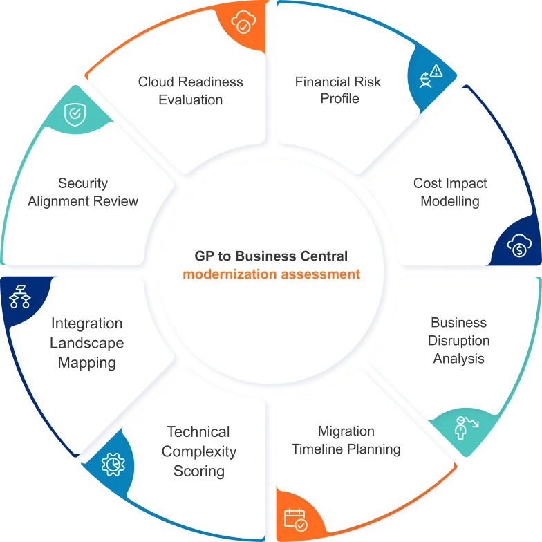dynamics gp upgrade: modernization assessment