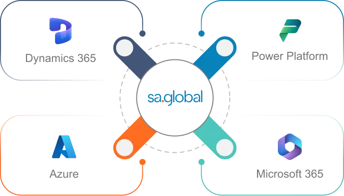 Microsoft Dynamics 365 Partner, sa.global - Proven Microsoft expertise, applied to real business outcomes
