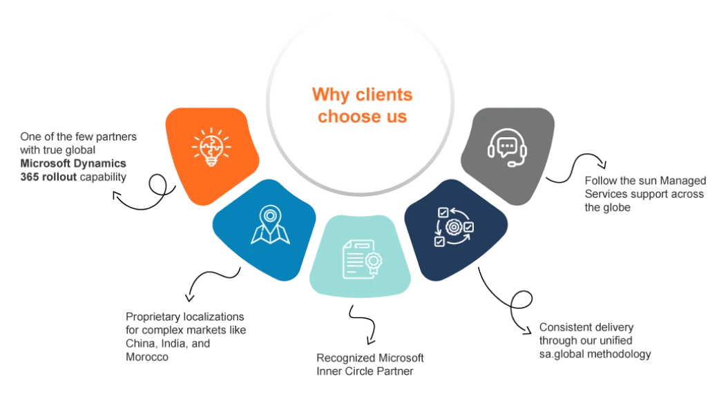 Trusted global erp rollout partner