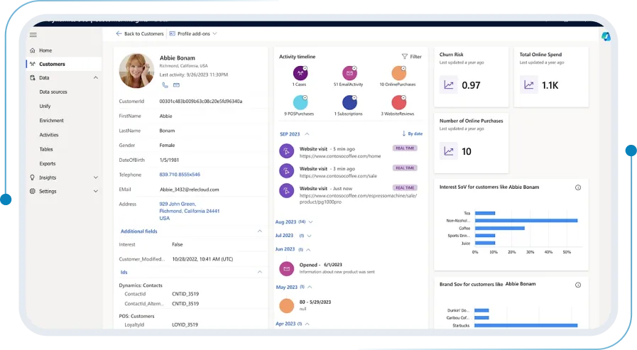 Know your customers by customer analytics software