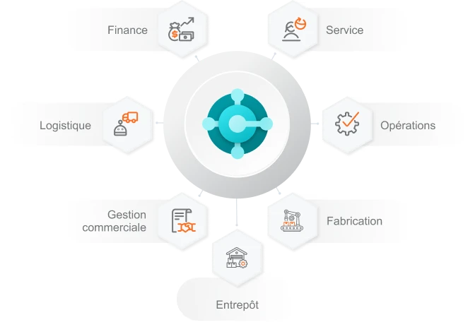 Modules within Microsoft Dynamics 365 Business Central