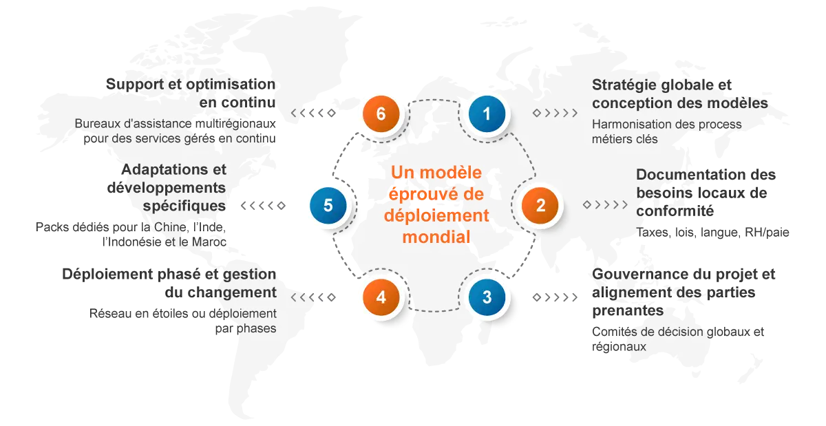 sa.global proven global rollout framework