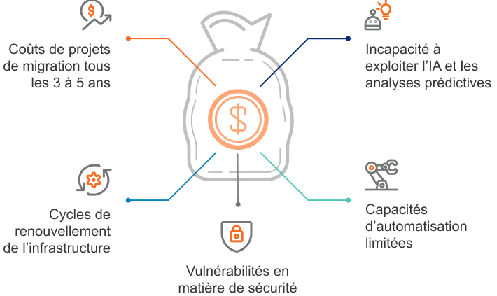 The cost of staying on NAV