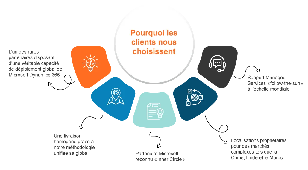 Trusted global erp rollout partner